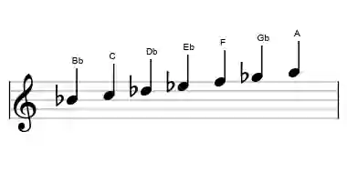Sheet music of the Bb harmonic minor scale in three octaves